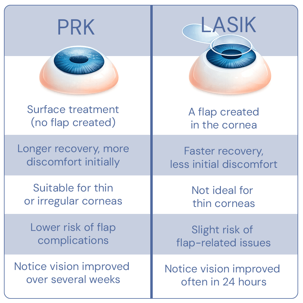A patient undergoing laser eye surgery while a surgeon operates advanced medical technology in a clinical setting.